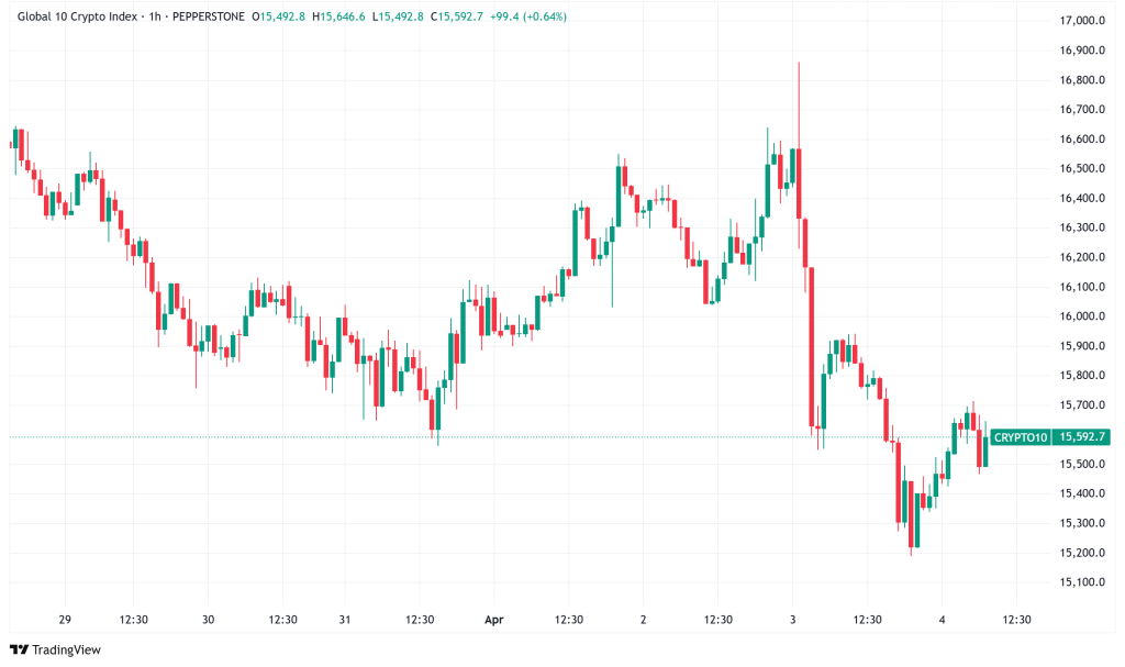 Local Crypto Community Faces Market Shock Amid Economic Turbulence