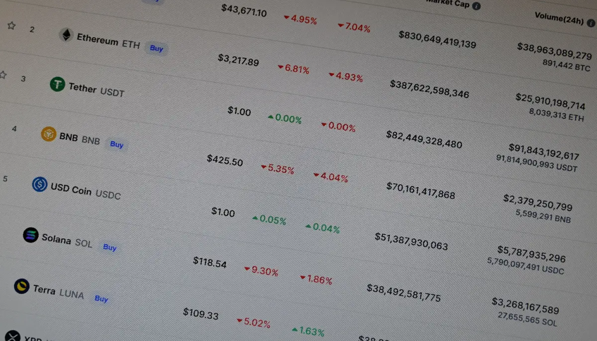 Bitcoin Stabilizes Above $95K, Altcoins Gain Momentum in Local Market
