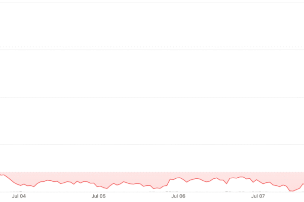 Cronos Token Surges 18% as Trump-Backed ETF Proposal Sparks Interest Cronos Token Surges 18% as Trump-Backed ETF Proposal Sparks Interest