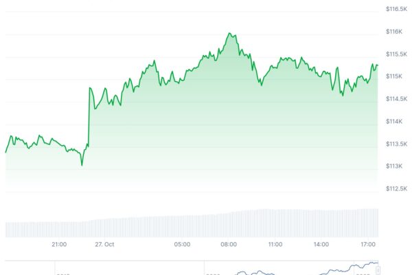"Bitcoin s Surge: Local Analysts Predict Breakthrough to $120,000" "Bitcoin s Surge: Local Analysts Predict Breakthrough to $120,000"
