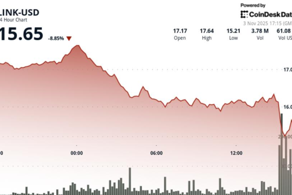 Chainlink s LINK-Token Hits New Low Amidst Trading Surge and Challenges