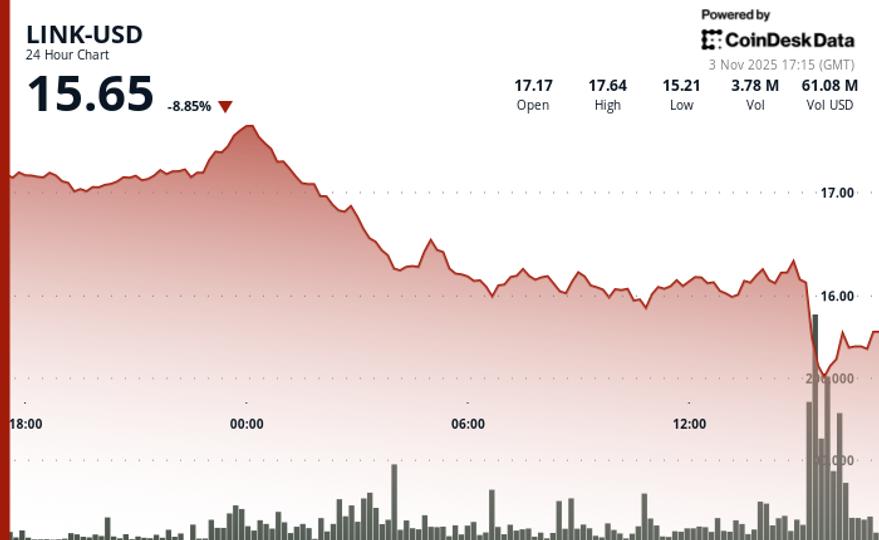 Chainlink s LINK-Token Hits New Low Amidst Trading Surge and Challenges